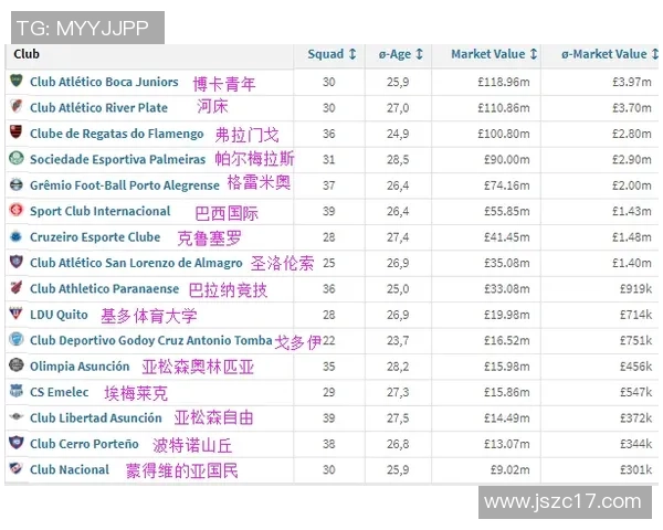 挑战者杯积分榜：V5以64分领跑