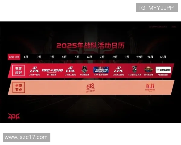 英雄联盟热点：解读JDG的控制