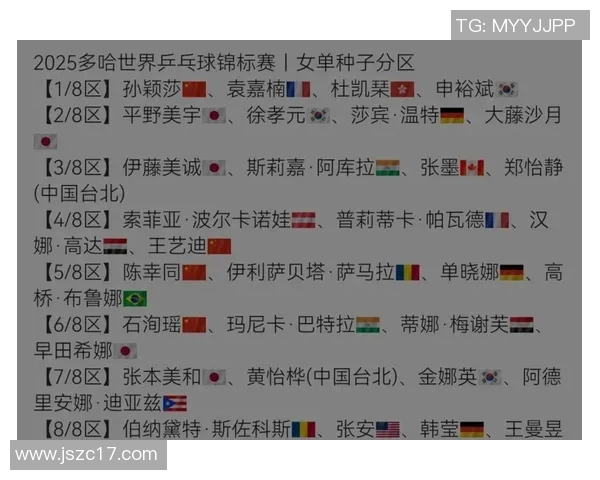 2026乒乓球比赛经验排行榜：南京乒乓球队位居第3名