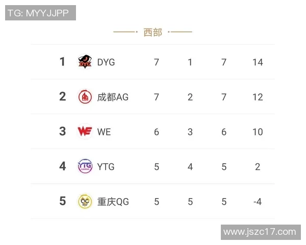 2026王者荣耀个人能力排名：RNG创新高