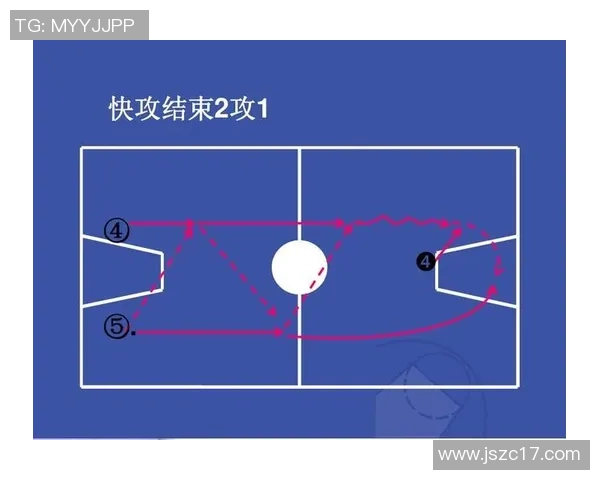 篮球战术:杭州篮球队的快攻体系 篮球战术:杭州篮球队的快攻体系